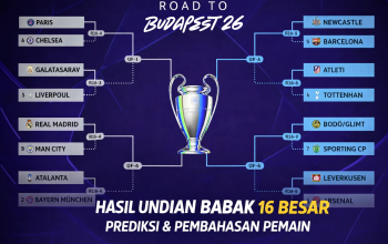 Analisis hasil undian babak 16 besar Liga Champions