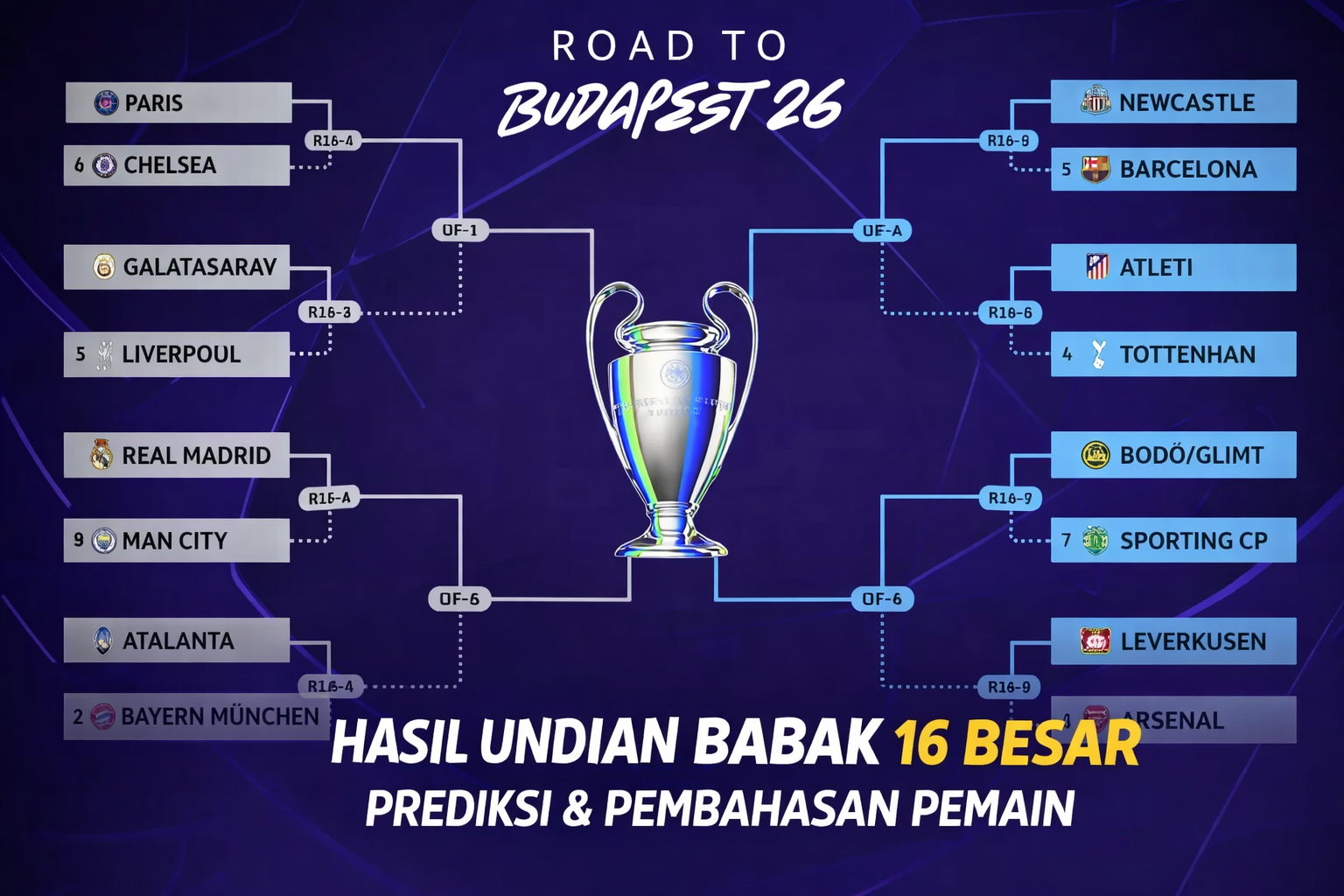Hasil Undian Babak 16 Besar Liga Champions 2025/2026, Prediksi Lolos